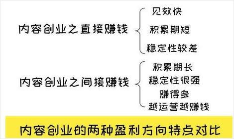 简书怎么赚钱？怎样在简书上写作赚钱