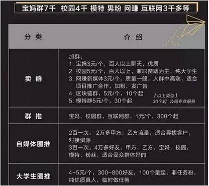 微信群营销手赚项目，执行力到位每天1000不在话下