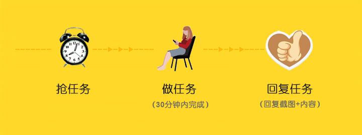 91任务,类似众人帮手机赚钱软件